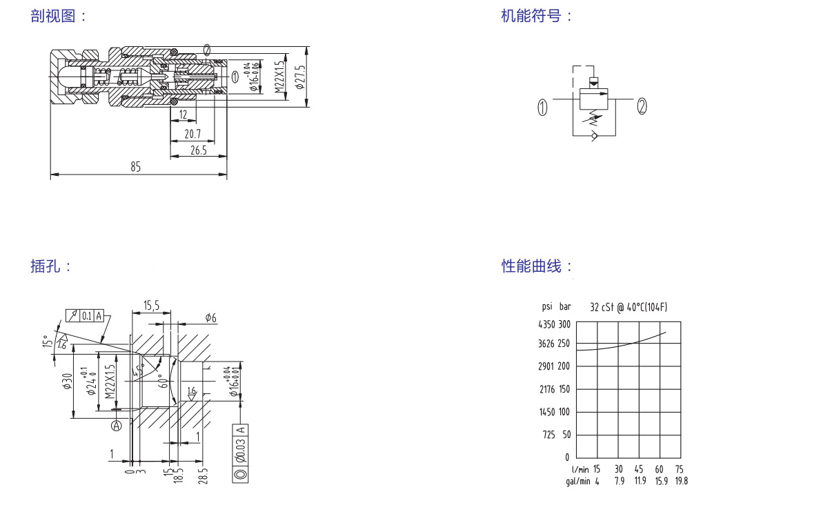 CYFE-15 過(guò)載閥