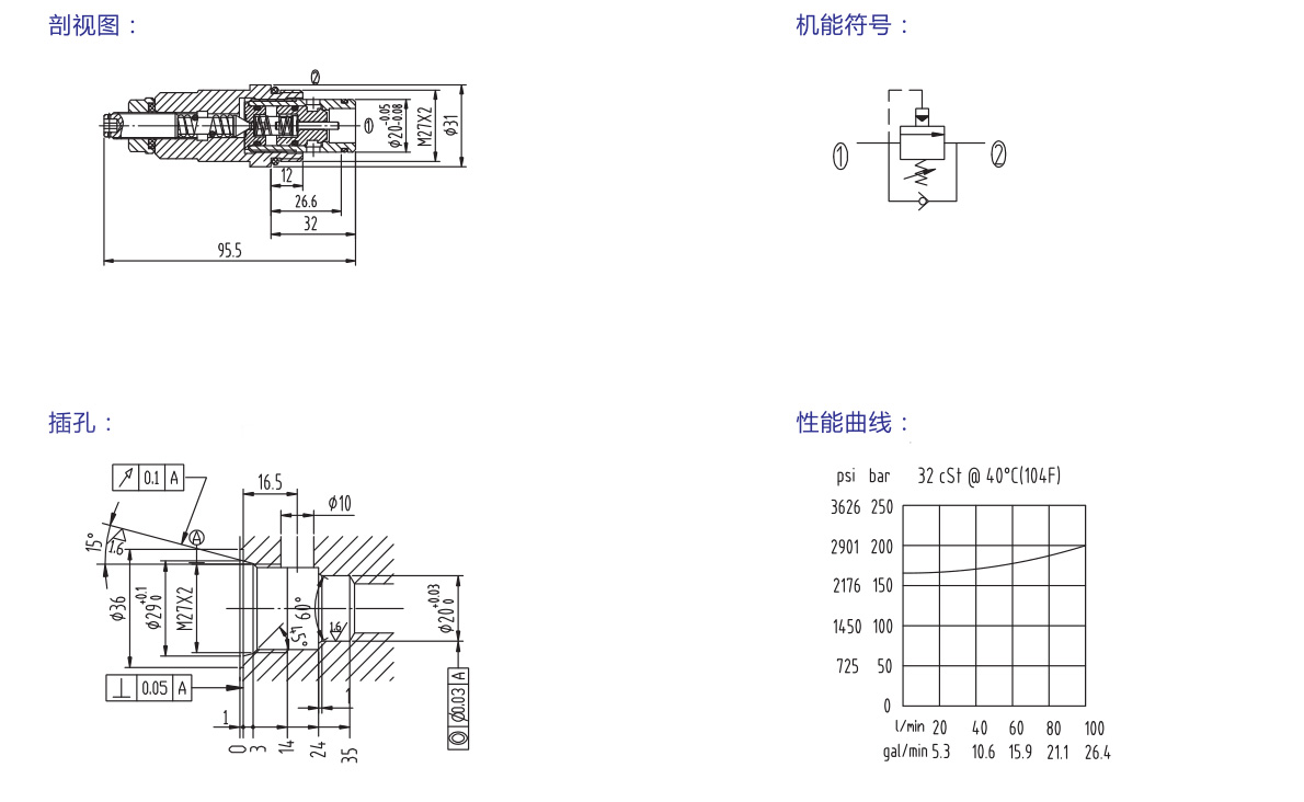 CYF1-20 插入式溢流閥